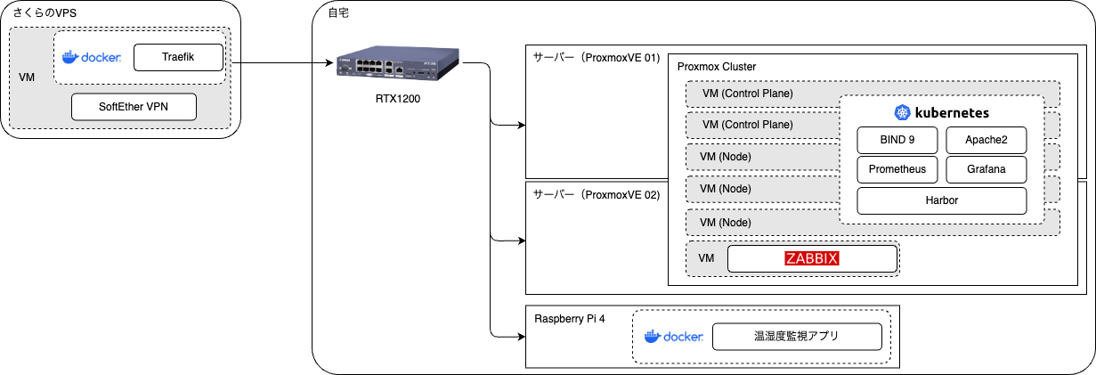 network